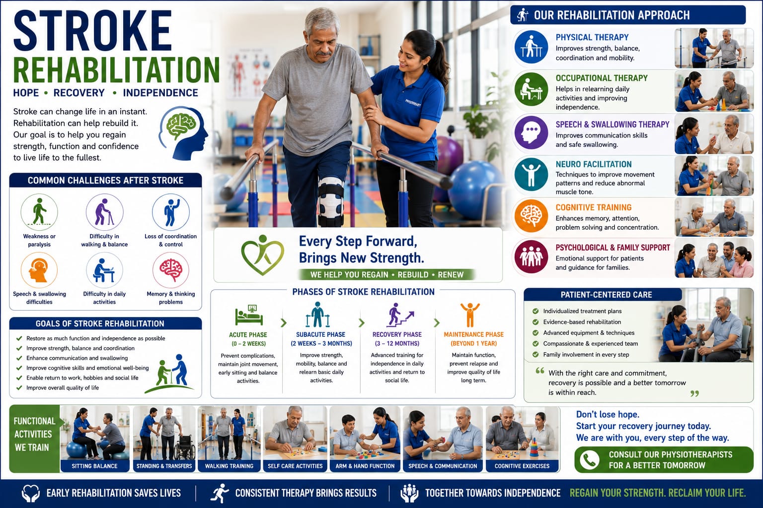 Stroke Rehabilitation